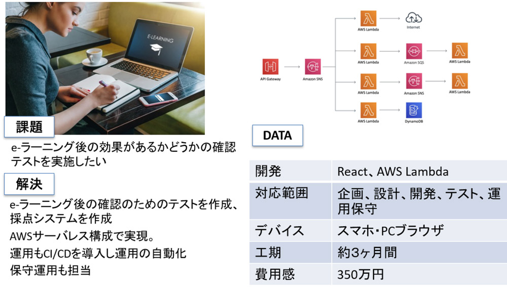 Web開発-AWS運用　成功例５）eラーニング試験作成ツール開発